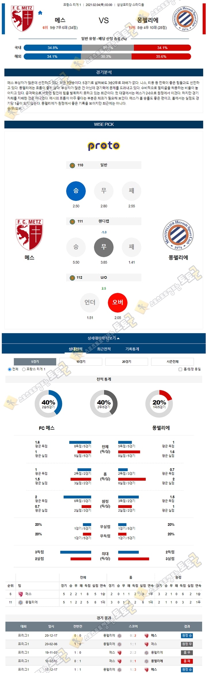 분석픽 02월 04일 프리그1 10경기 토토군 분석