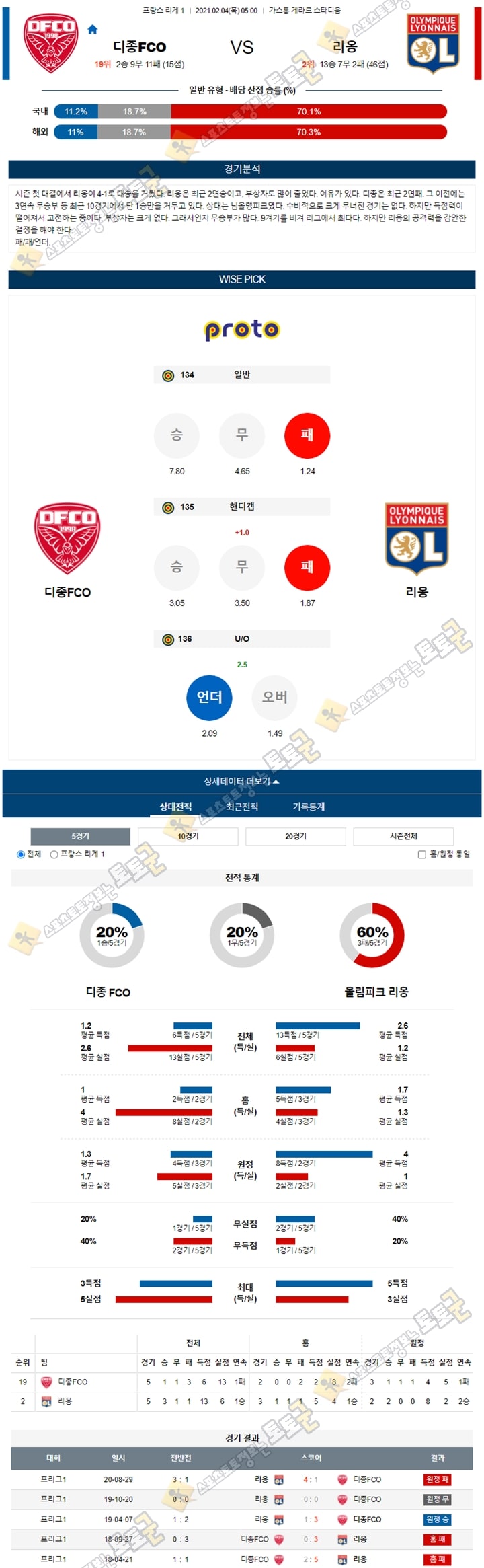 분석픽 02월 04일 프리그1 10경기 토토군 분석