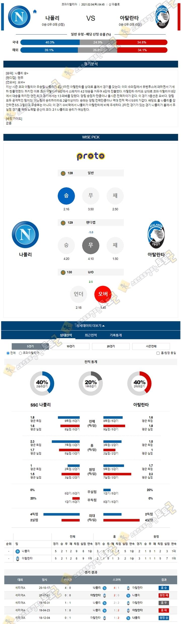 분석픽 02월 04일 이FA컵 나폴리 vs 아탈란타 토토군 분석