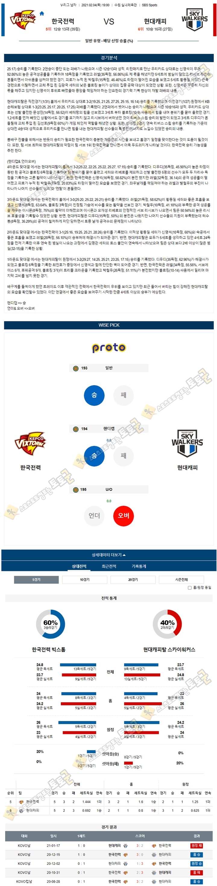 분석픽 02월 04일 KOVO남 한국전력 vs 현대캐피 토토군 분석