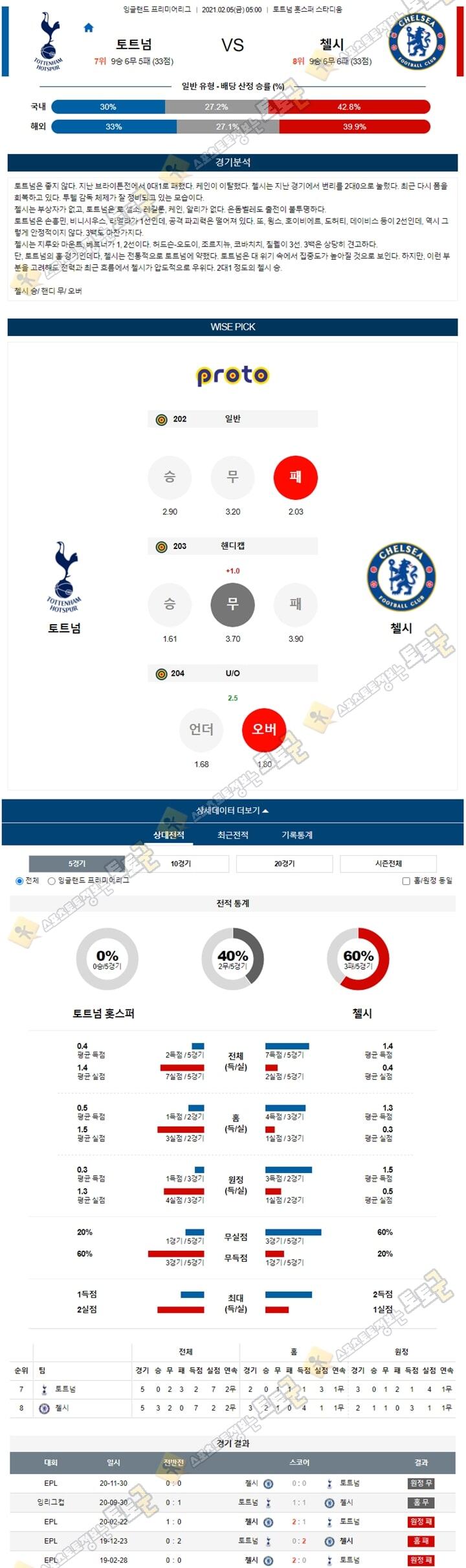 분석픽 02월 05일 EPL 토트넘 vs 첼시 토토군 분석