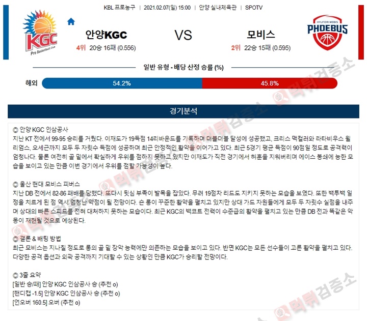 분석픽 02월 07일 KBL 4경기 먹튀검증소 분석픽