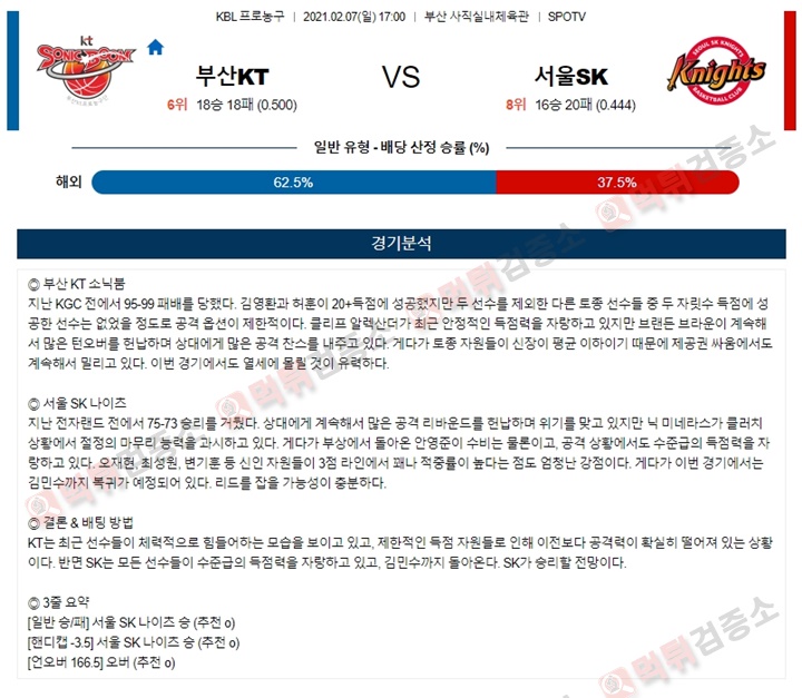 분석픽 02월 07일 KBL 4경기 먹튀검증소 분석픽