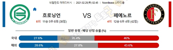 분석픽 2월 25일 에레디비 2경기 토토군 분석