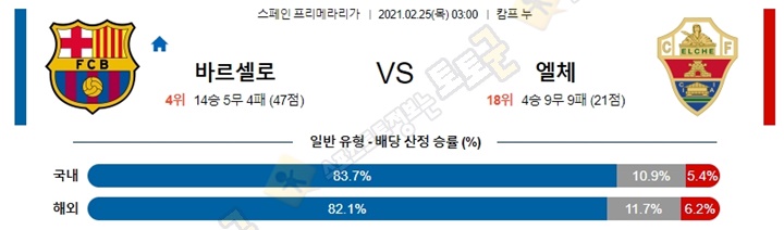 분석픽 2월 25일 라리가 바르셀로 엘체 토토군 분석