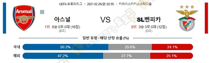 분석픽 2월 26일 UEL 유로파리그 15경기 토토군 분석