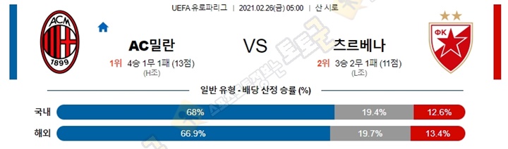 분석픽 2월 26일 UEL 유로파리그 15경기 토토군 분석