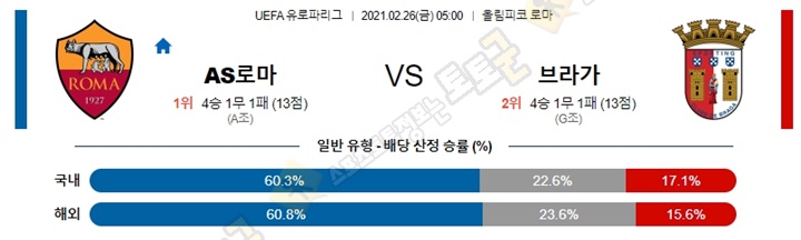 분석픽 2월 26일 UEL 유로파리그 15경기 토토군 분석