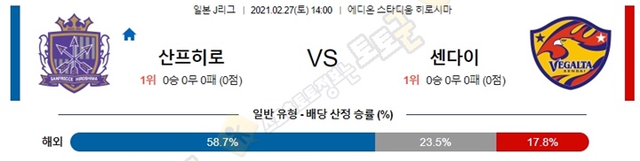 분석픽 2월 27일 J리그 8경기 토토군 분석