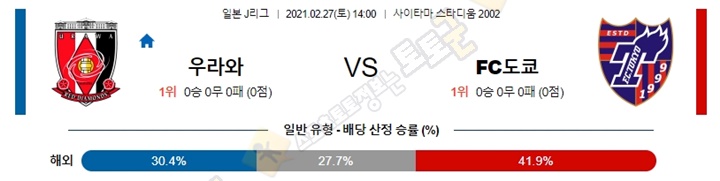 분석픽 2월 27일 J리그 8경기 토토군 분석