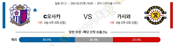 분석픽 2월 27일 J리그 8경기 토토군 분석