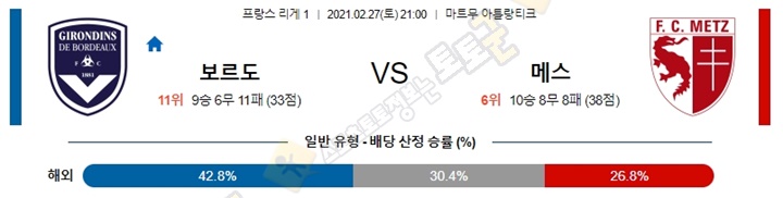 분석픽 2월 27-28일 리그앙 2경기 토토군 분석