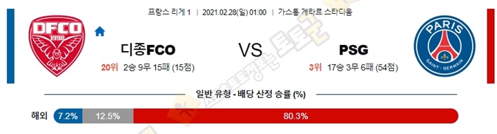 분석픽 2월 27-28일 리그앙 2경기 토토군 분석