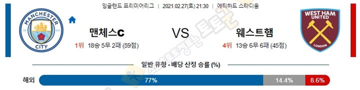 분석픽 2월 27-28일 EPL 4경기 토토군 분석