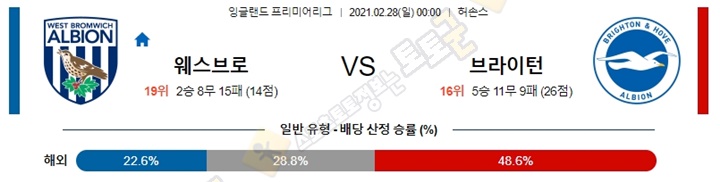 분석픽 2월 27-28일 EPL 4경기 토토군 분석