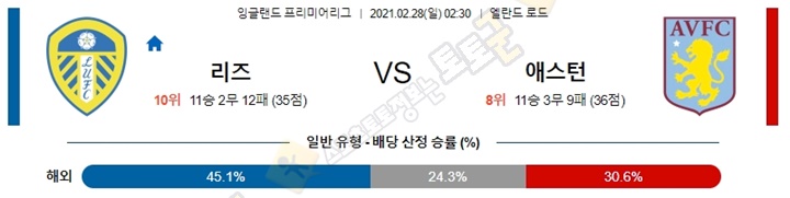 분석픽 2월 27-28일 EPL 4경기 토토군 분석