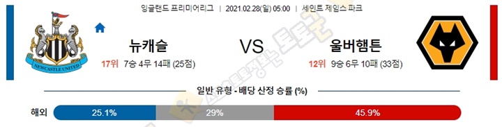 분석픽 2월 27-28일 EPL 4경기 토토군 분석