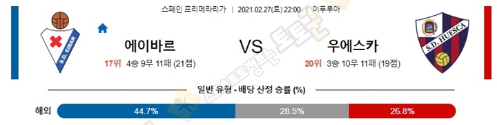 분석픽 2월 27-28일 라리가 4경기 토토군 분석