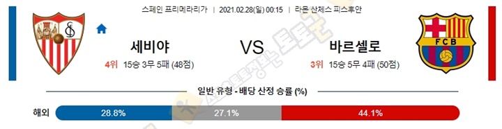 분석픽 2월 27-28일 라리가 4경기 토토군 분석