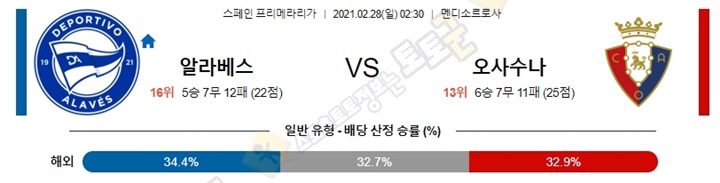 분석픽 2월 27-28일 라리가 4경기 토토군 분석