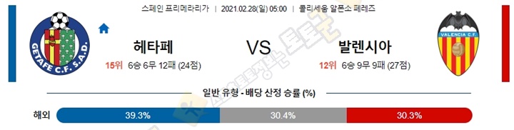 분석픽 2월 27-28일 라리가 4경기 토토군 분석