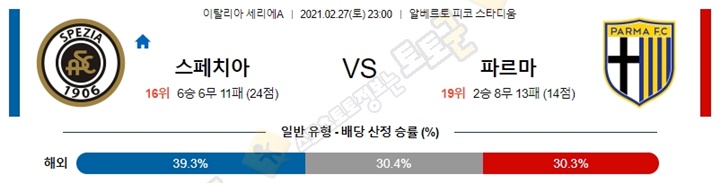 분석픽 2월 27-28일 세리에A 3경기 토토군 분석