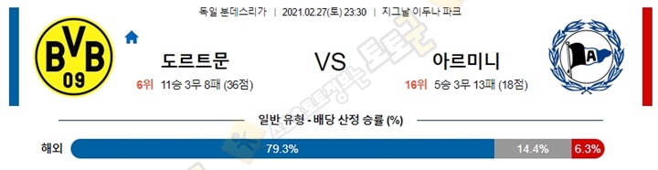 분석픽 2월 27-28일 분데스리가 5경기 토토군 분석