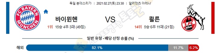 분석픽 2월 27-28일 분데스리가 5경기 토토군 분석