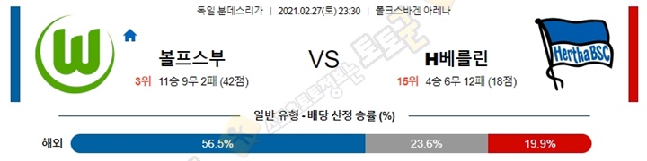 분석픽 2월 27-28일 분데스리가 5경기 토토군 분석