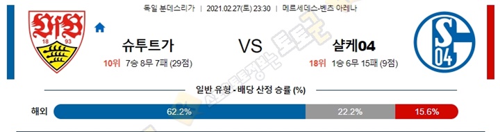 분석픽 2월 27-28일 분데스리가 5경기 토토군 분석