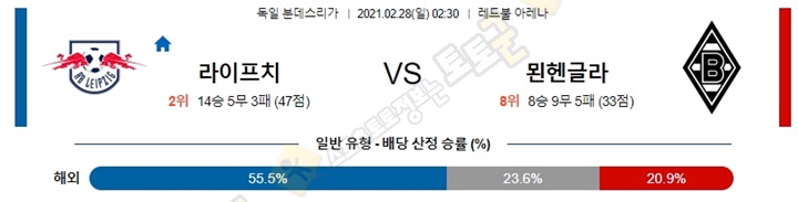 분석픽 2월 27-28일 분데스리가 5경기 토토군 분석