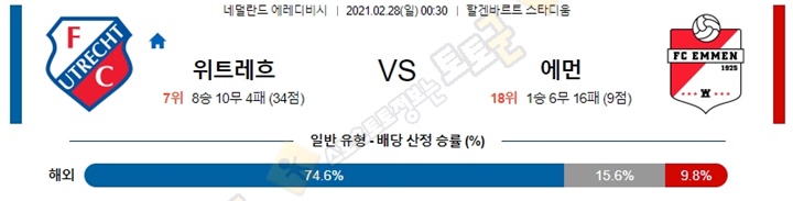 분석픽 2월 28일 에레디비4경기 토토군 분석