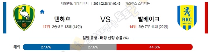 분석픽 2월 28일 에레디비4경기 토토군 분석