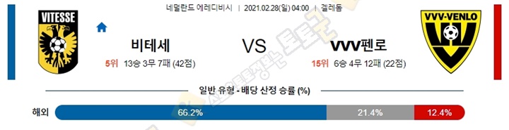 분석픽 2월 28일 에레디비4경기 토토군 분석