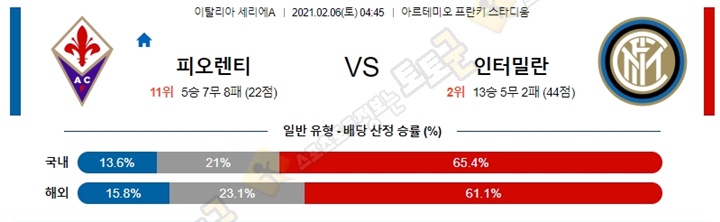 분석픽 02월 06일 세리에A 피오렌티 인터밀란 토토군 분석