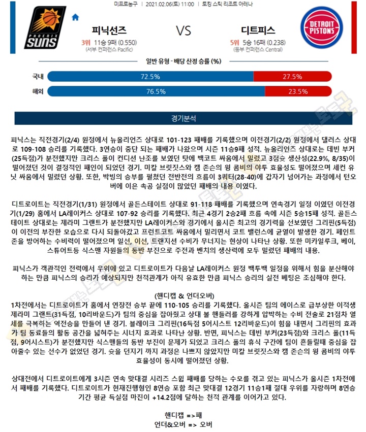 분석픽 02월 06일 NBA 9경기 토토군 분석