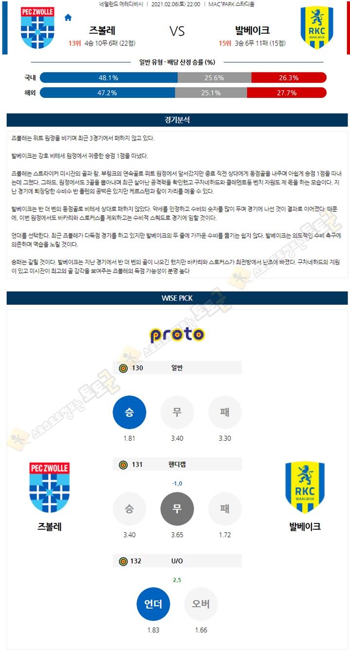 분석픽 02월 06-07일 에레디비 4경기 토토군 분석