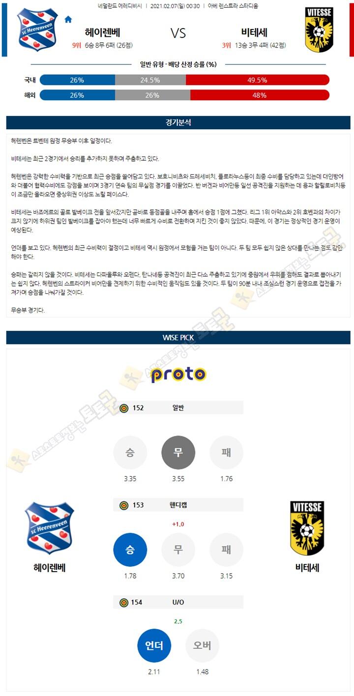 분석픽 02월 06-07일 에레디비 4경기 토토군 분석