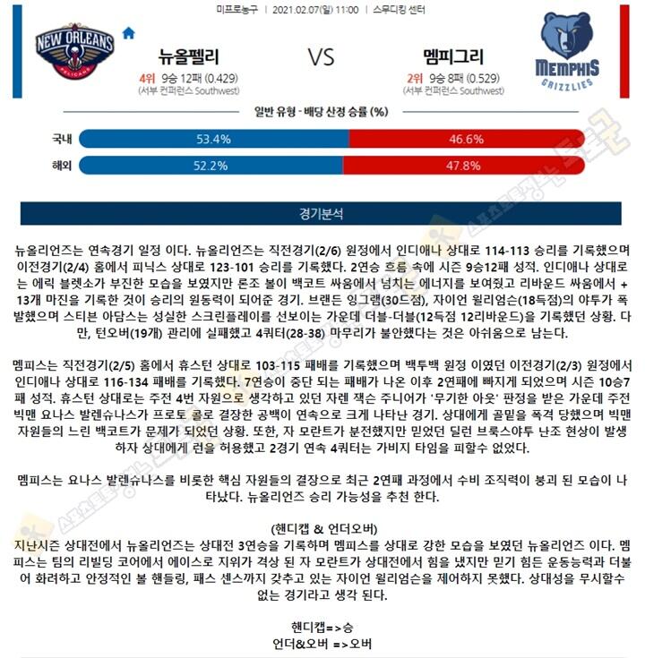 분석픽 02월 07일 NBA 11경기 토토군 분석