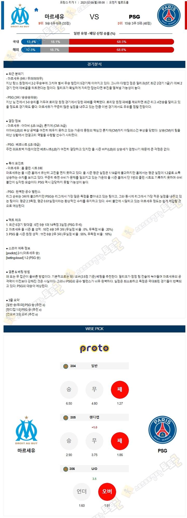 분석픽 02월 07-08일 리그앙 7경기 토토군 분석