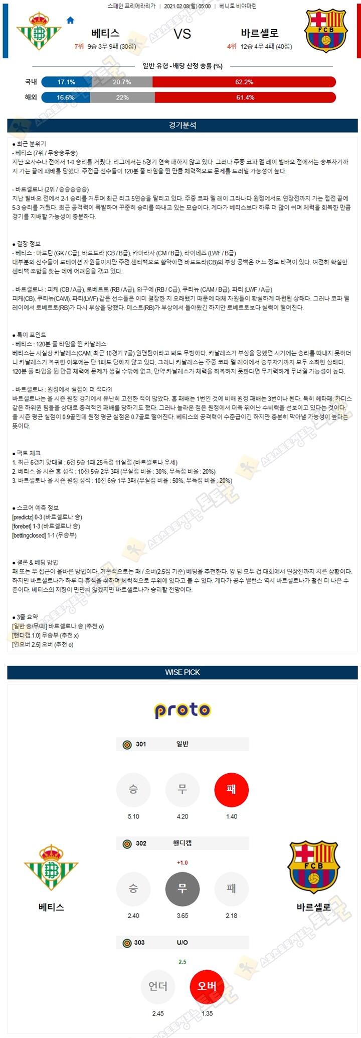 분석픽 02월 07-08일 라리가 4경기 토토군 분석