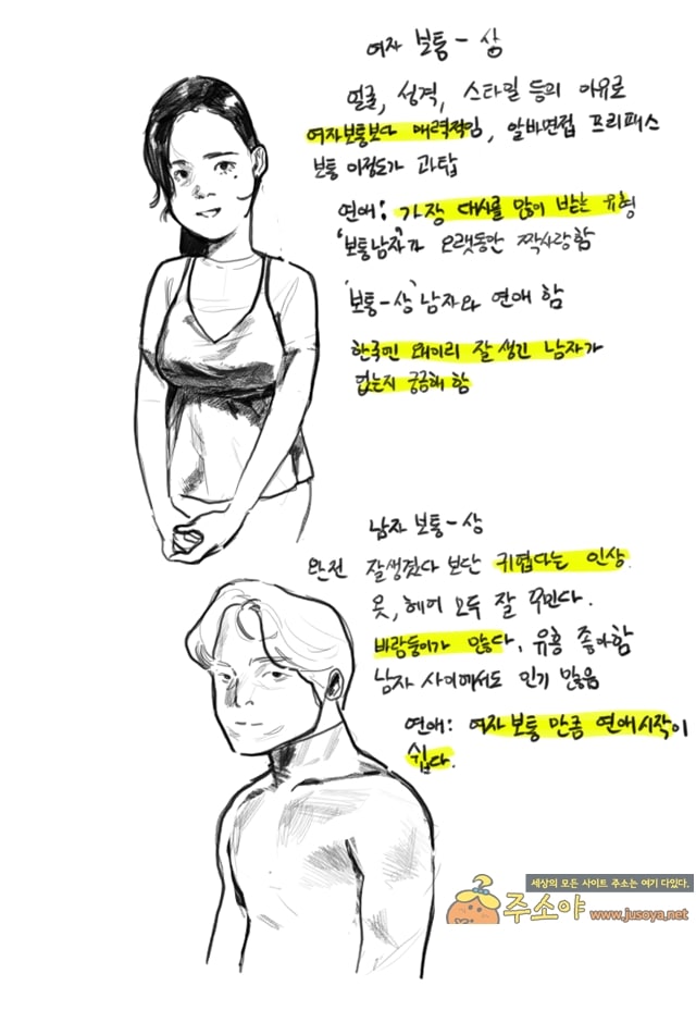 주소야 유머 남녀 외모 수준별 특징