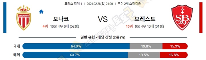 분석픽 2월 28일-3월 01일 리그앙 7경기 토토군 분석