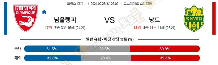 분석픽 2월 28일-3월 01일 리그앙 7경기 토토군 분석