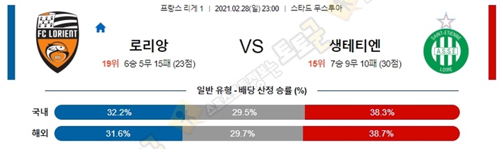 분석픽 2월 28일-3월 01일 리그앙 7경기 토토군 분석