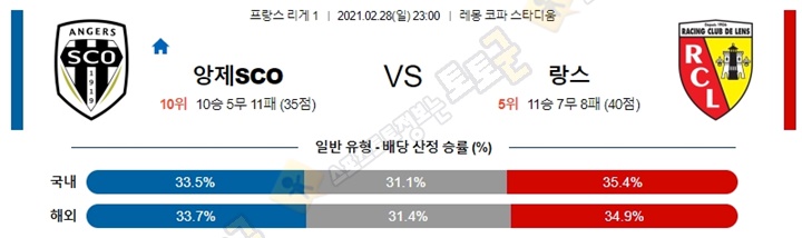 분석픽 2월 28일-3월 01일 리그앙 7경기 토토군 분석