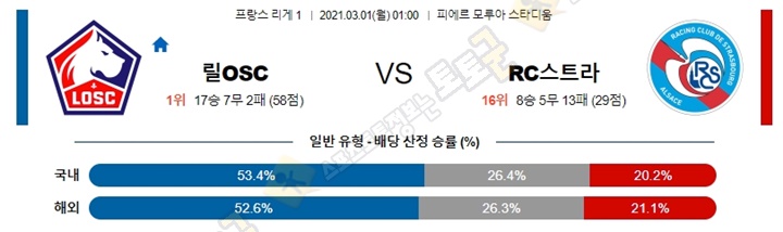 분석픽 2월 28일-3월 01일 리그앙 7경기 토토군 분석