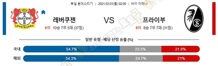 분석픽 2월 28일-3월 01일 분데스리가 3경기 토토군 분석