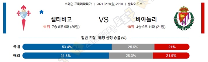 분석픽 2월 28일-3월 01일 라리가 4경기 토토군 분석