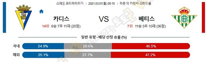 분석픽 2월 28일-3월 01일 라리가 4경기 토토군 분석